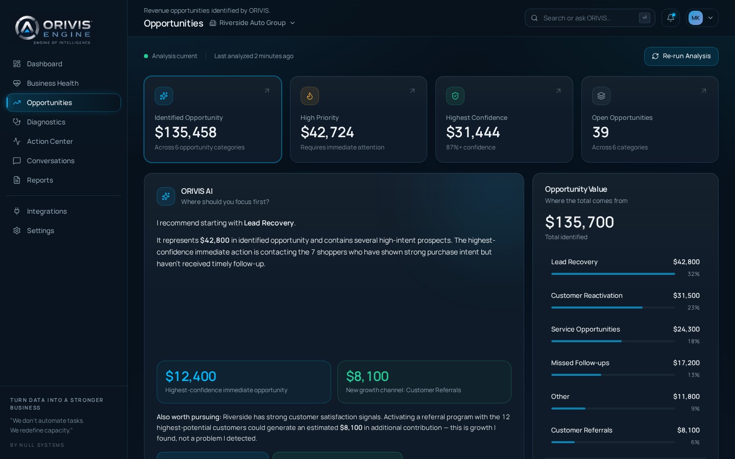 ORIVIS Opportunities screen